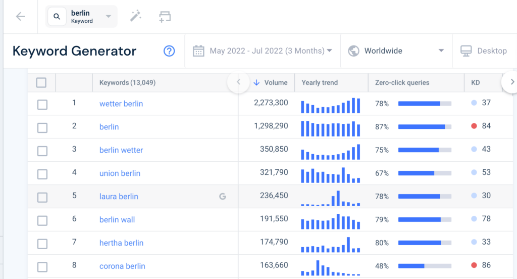 Similarweb Keyword Generator với tỷ lệ phần trăm zero-click
