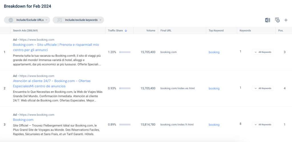 Quảng cáo tìm kiếm của Booking.com trong chiến lược Marketing số