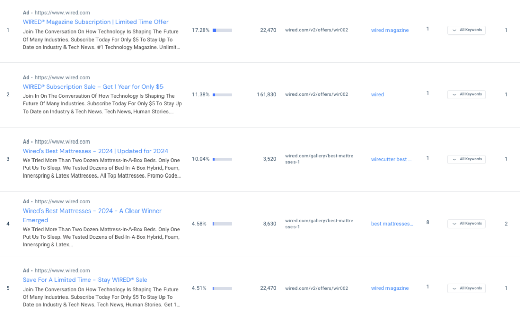 Quảng cáo tìm kiếm trong chiến lược Marketing số