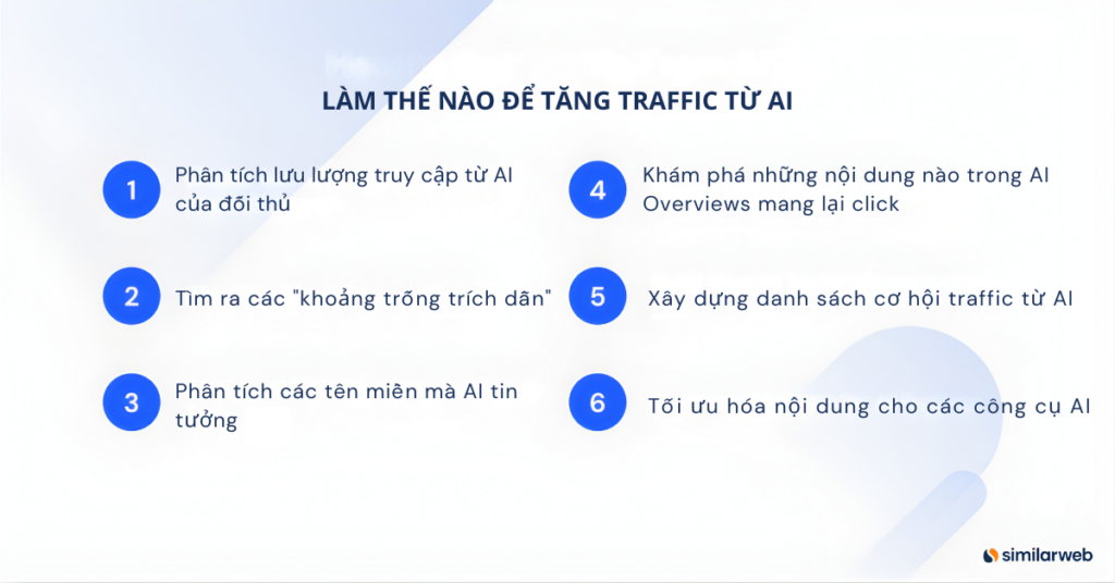Làm thế nào đề tăng traffic từ AI