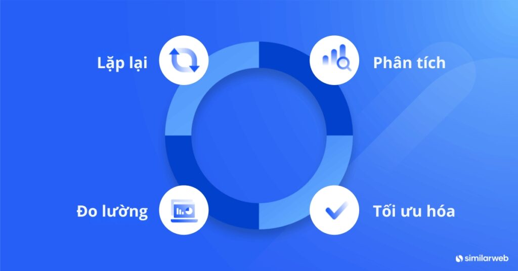 Vòng lặp phân tích prompt AI