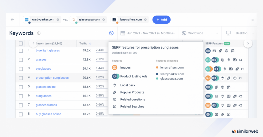 Similarweb Keywords và SERP Features cho warbyparker.com và đối thủ cạnh tranh làm ví dụ về On-page SEO