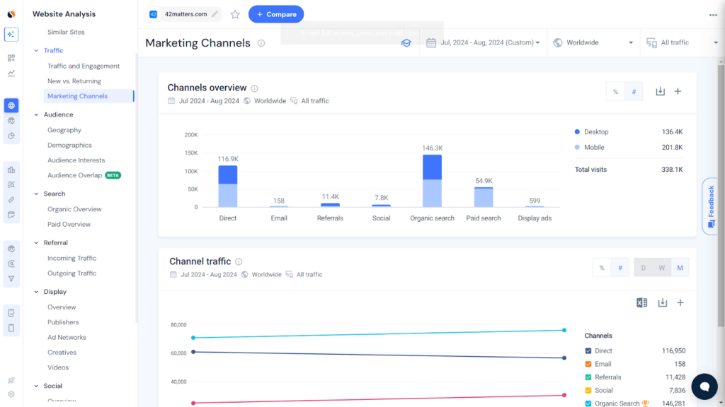 Theo dõi xu hướng lưu lượng truy cập tự nhiên