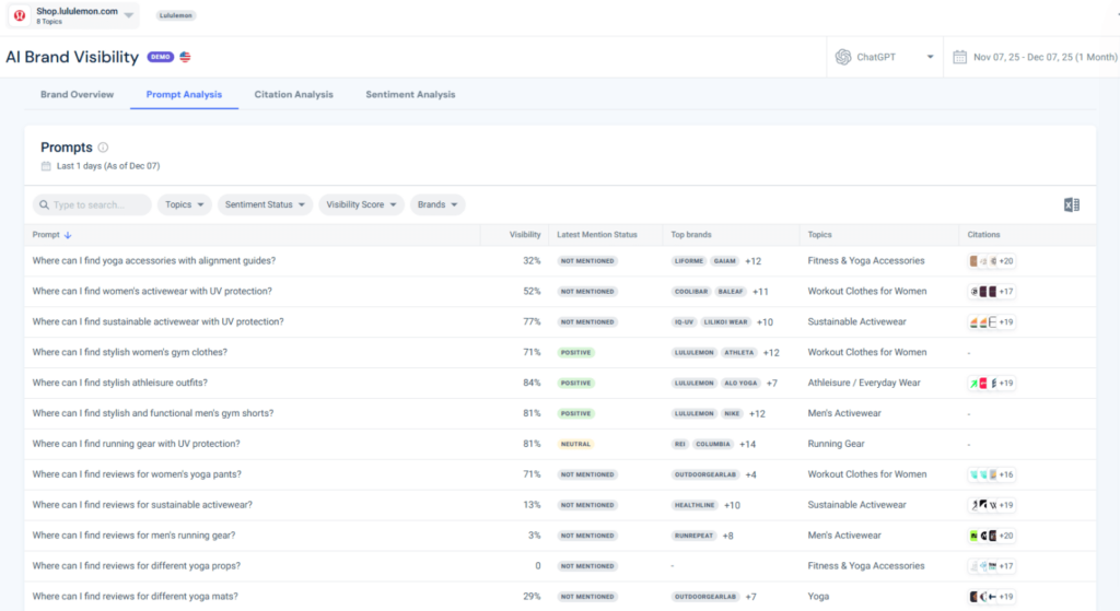 Lượt hiển thị trên AI của Lululemon