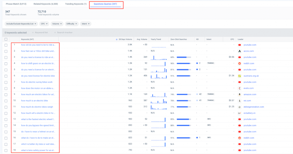 Tìm hiểu sâu hơn về dữ liệu các truy vấn dạng câu hỏi