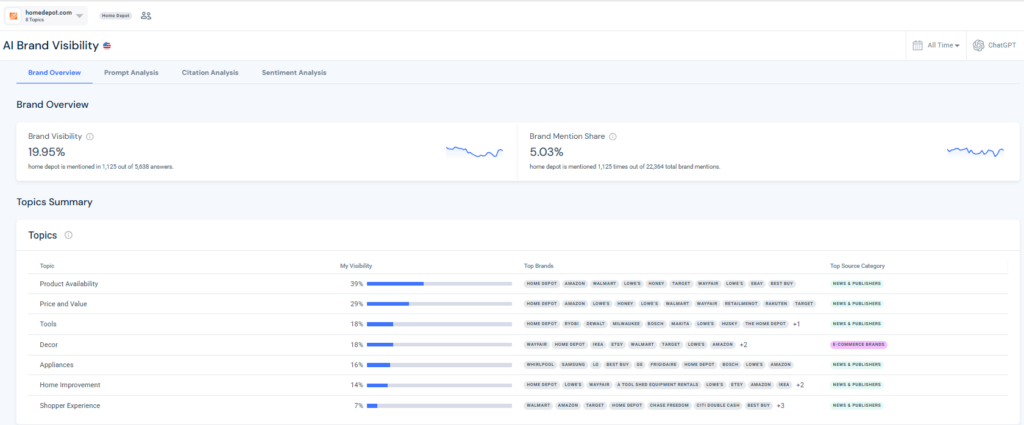 Giao diện công cụ phân tích prompt AI hiển thị chủ đề chính