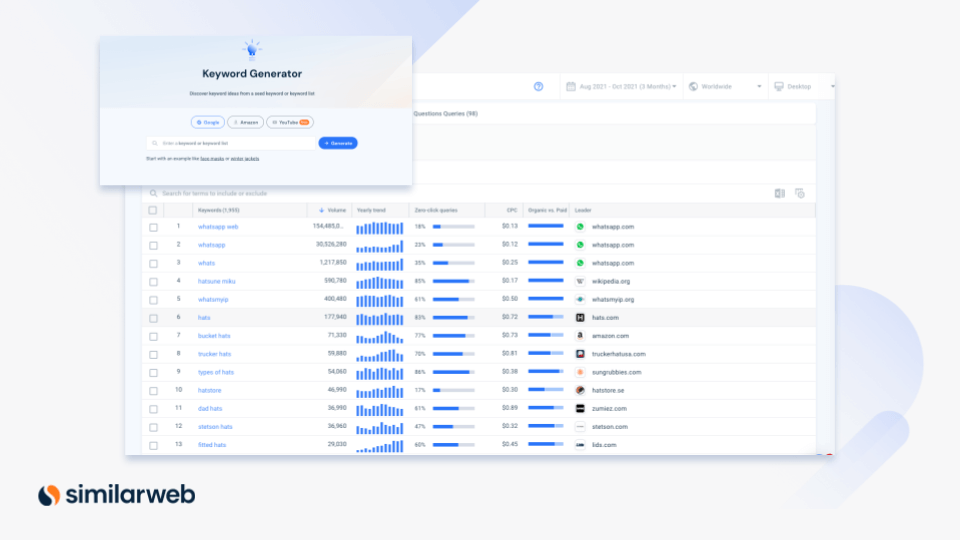 Khám phá từ khóa đuôi dài với Similarweb Keyword Generator để có thêm ý tưởng meta tags