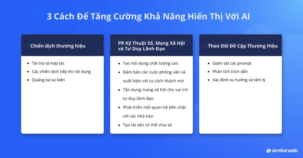 Ba chiến lược chính để tăng cường đề cập thương hiệu AI