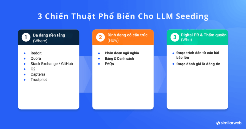 3 Chiến Thuật Phổ Biến Cho LLM Seeding