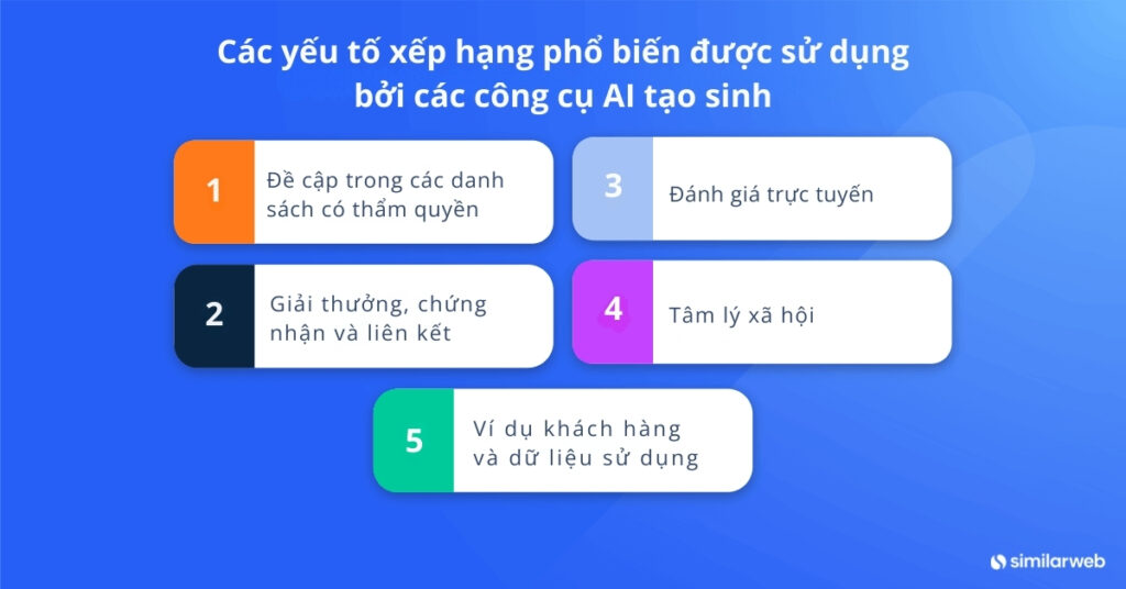 Các yếu tố xếp hạng phổ biển được AI sử dụng