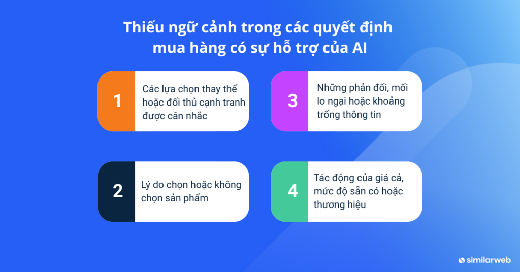 Thiếu ngữ cảnh trong các quyết định
mua hàng có sự hỗ trợ của AI