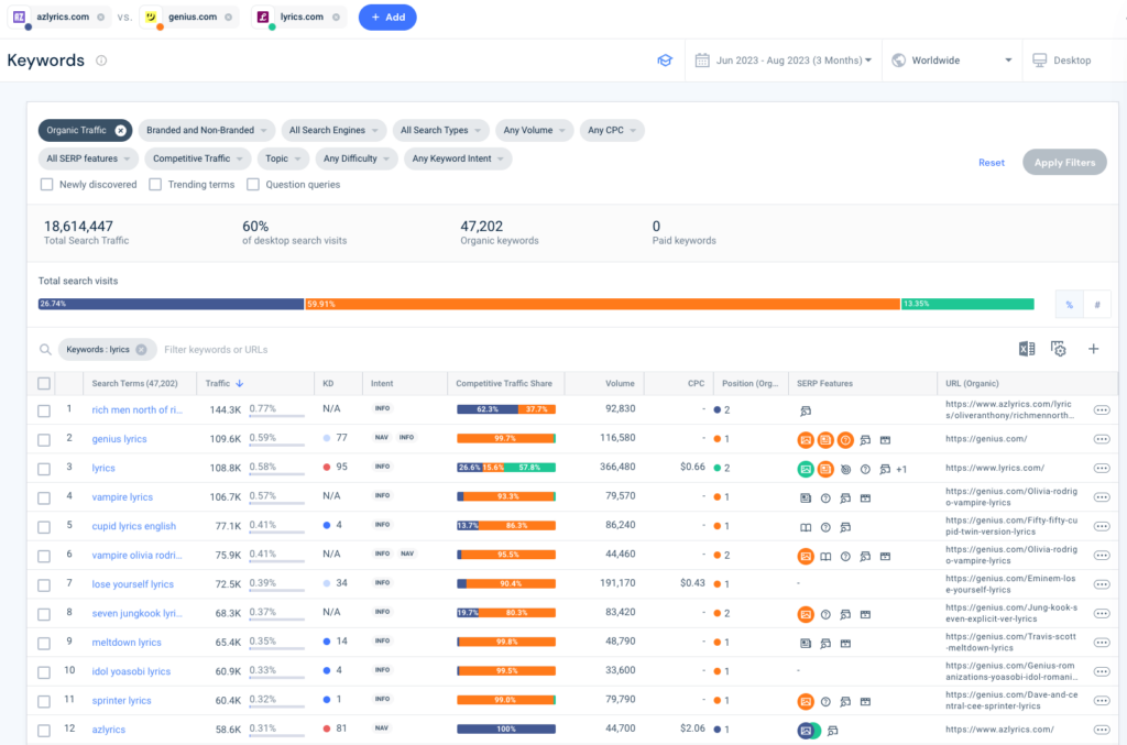 Các thuật ngữ liên quan đến nghiên cứu từ khóa
