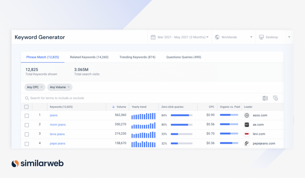 Giao diện Similarweb Keyword Generator cho từ khóa "jeans"