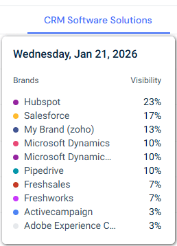 AI-visibility-comparison