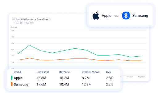 Apple-vs-Samsung-Brand-Performance