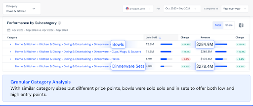 Home-Kitchen-granular-category-analysis