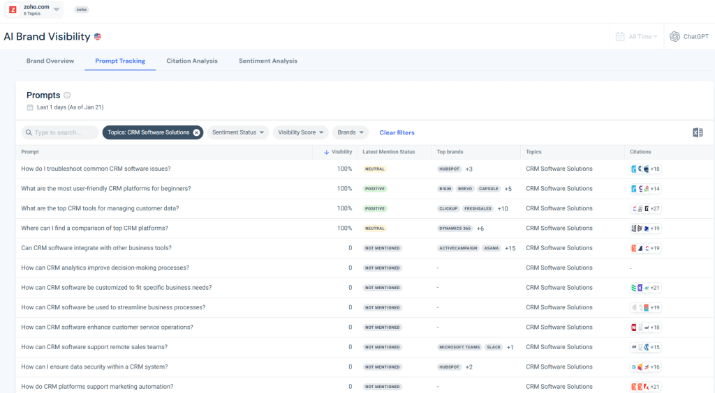 Prompts-for-the-CRM-Solutions-topic