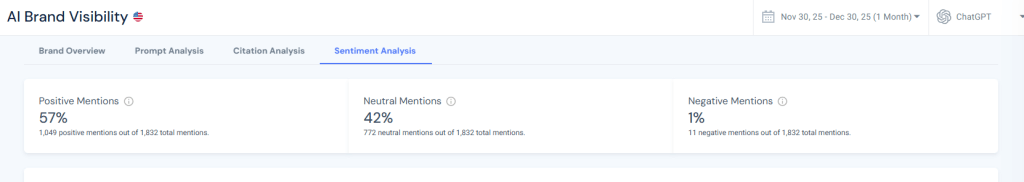 sắc thái thương hiệu