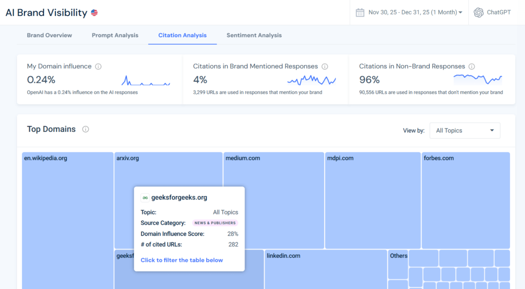 track-citation-share