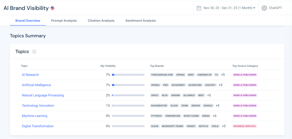 track-topical-visibility