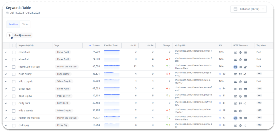 Minh họa các tính năng SERP trên Google