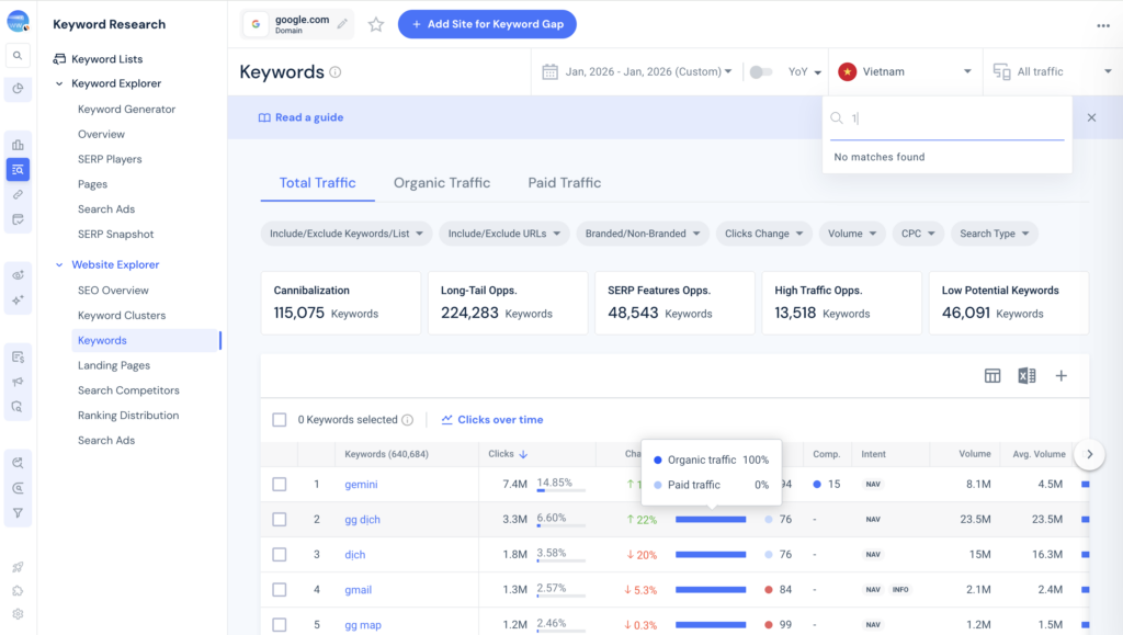 cach-tim-kiem-tu-khoa-pho-bien