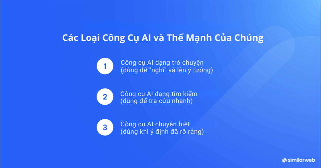 Các Loại Công Cụ AI và Thế Mạnh Của Chúng