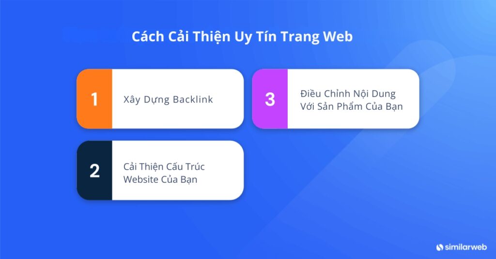 Sơ đồ các bước chiến lược để cải thiện uy tín trang web