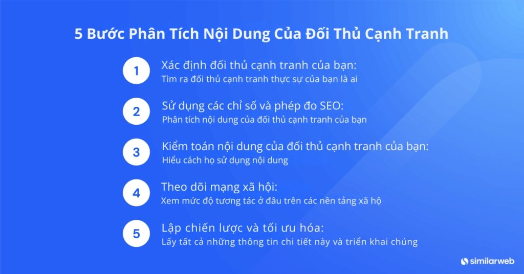 Sơ đồ các bước trong phân tích nội dung cạnh tranh