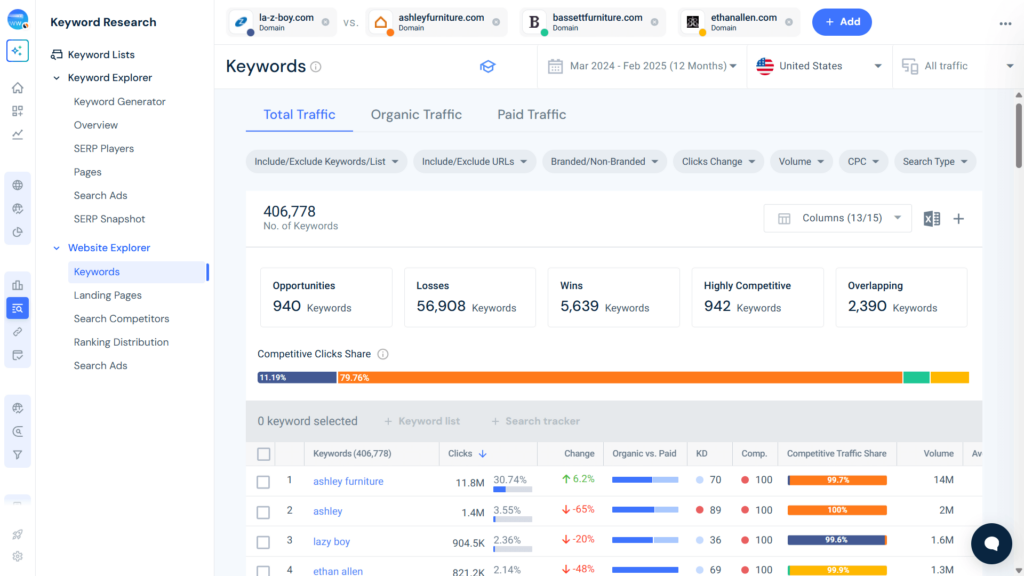 Giao diện Similarweb hiển thị phân tích cụm chính và chia sẻ traffic đối thủ