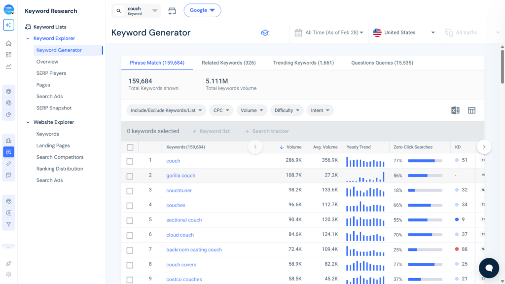 Giao diện Similarweb Keyword Generator