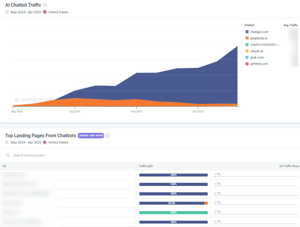 Giao diện công cụ AI Chatbot Traffic của Similarweb