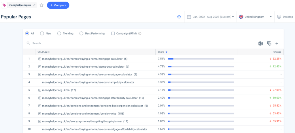 Công cụ tính toán thế chấp trong phân tích nội dung cạnh tranh