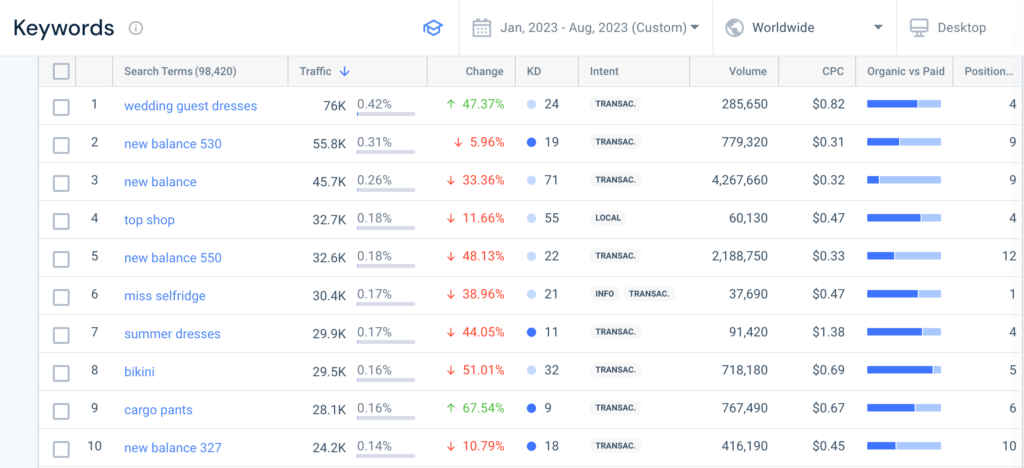 Phân tích từ khóa mục tiêu của đối thủ cạnh tranh