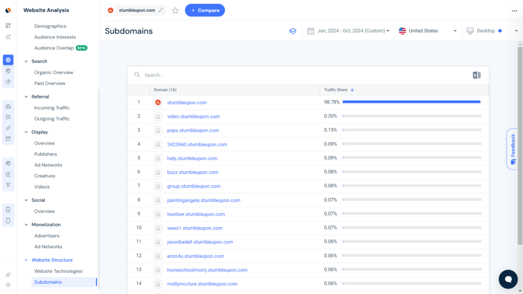 Giao diện công cụ Similarweb Subdomains