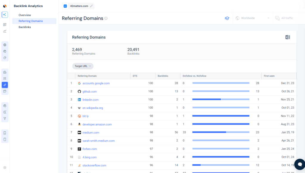 Giao diện công cụ Similarweb Backlink Analysis
