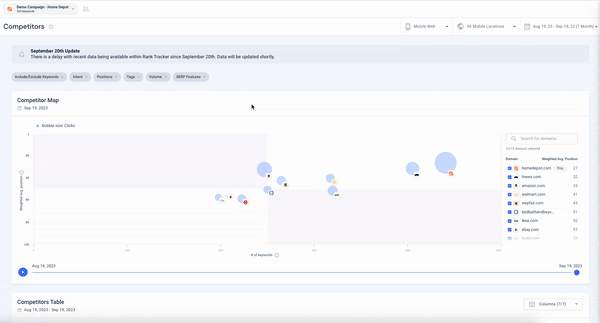 Báo cáo đối thủ cạnh tranh trong Search Tracker