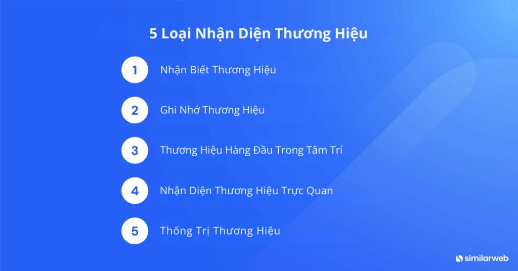 Danh sách 5 loại nhận diện thương hiệu