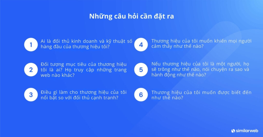 Các câu hỏi cần hỏi bản thân khi xác định tiếng nói thương hiệu