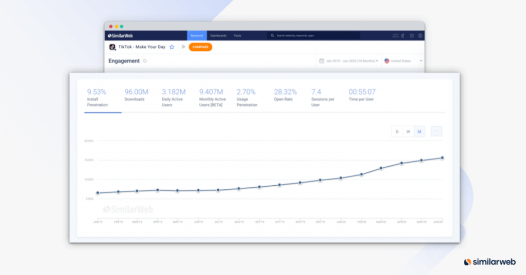 Similarweb giúp đo lường nhận diện thương hiệu như thế nào
