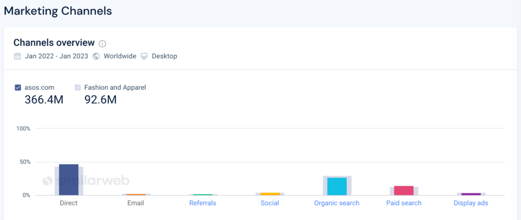 tổng quan kênh tiếp thị