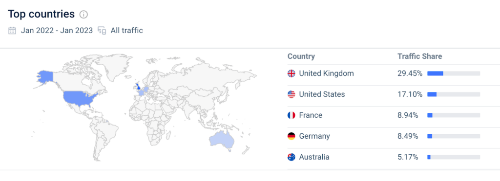 Thị phần lưu lượng truy cập theo quốc gia