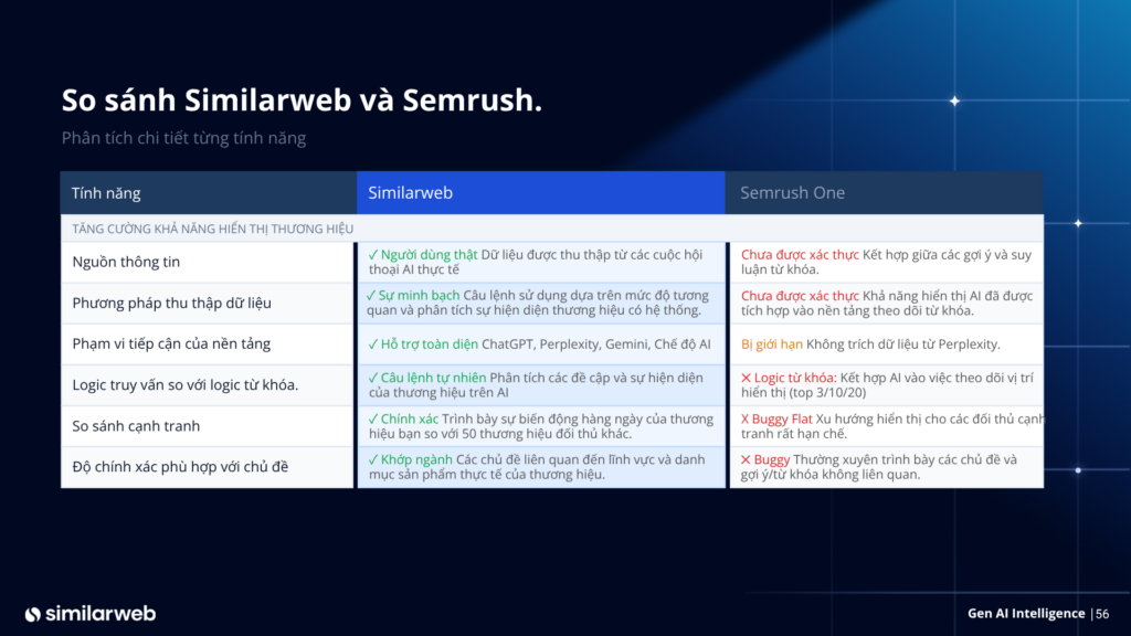 So sánh SImilarweb và Semrush
