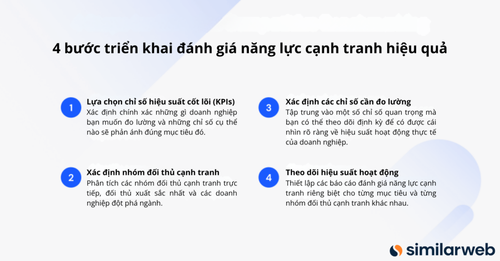 4 bước triển khai đánh giá năng lực cạnh tranh hiệu quả