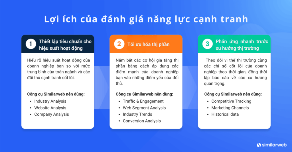 Lợi ích của việc đánh giá năng lực cạnh tranh