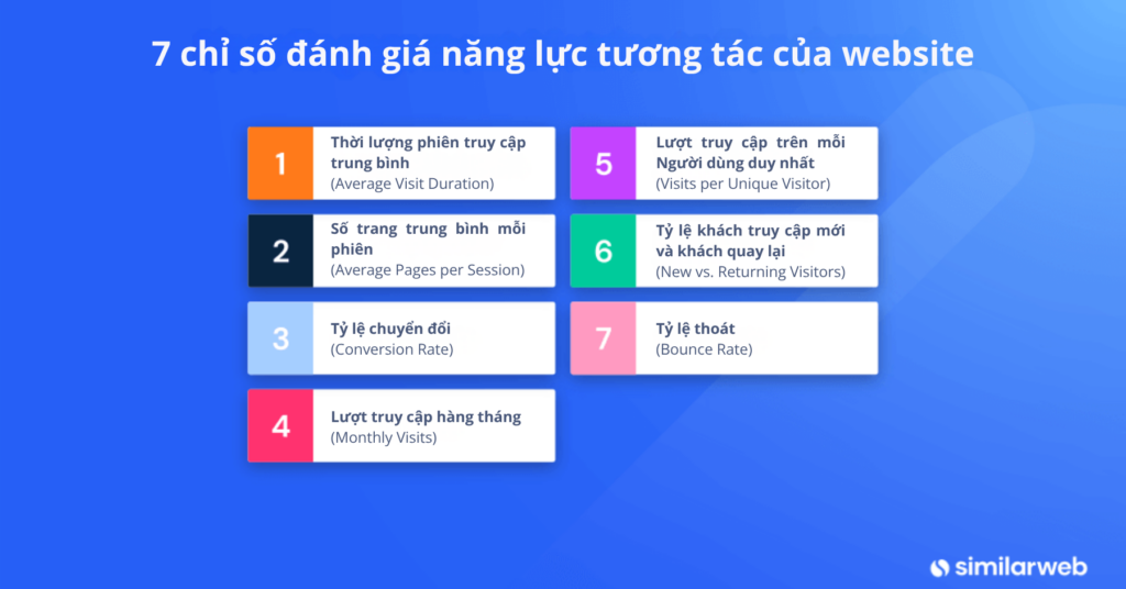 7 chỉ số tương tác website quan trọng nhất