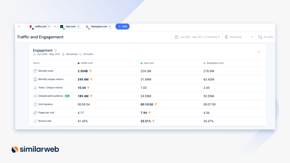 Phân tích các chỉ số tương tác website trên giao diện Similarweb