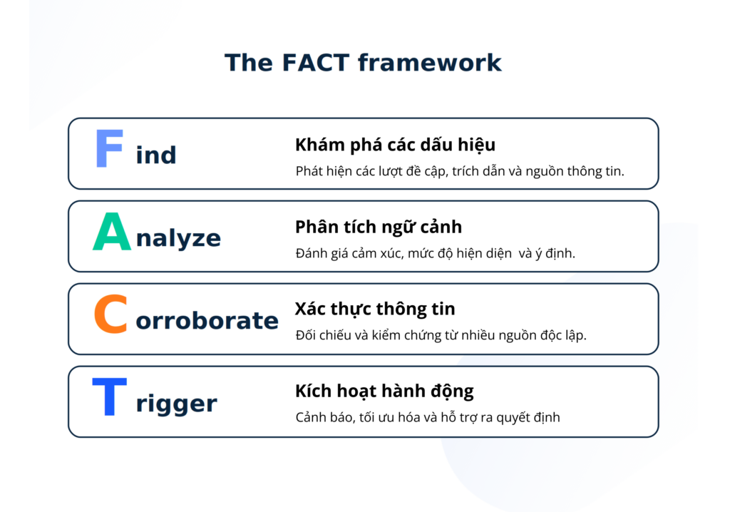 Nguyên tắc F.A.C.T