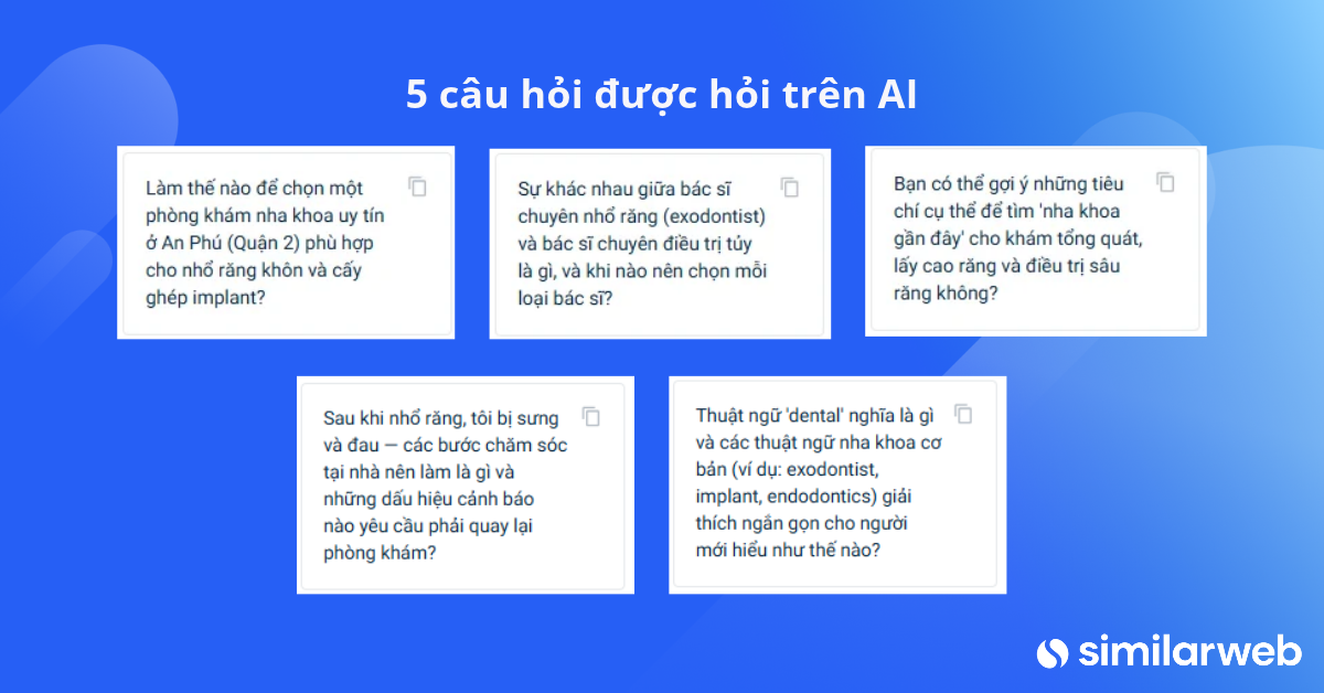 Các prompt được hỏi trên AI