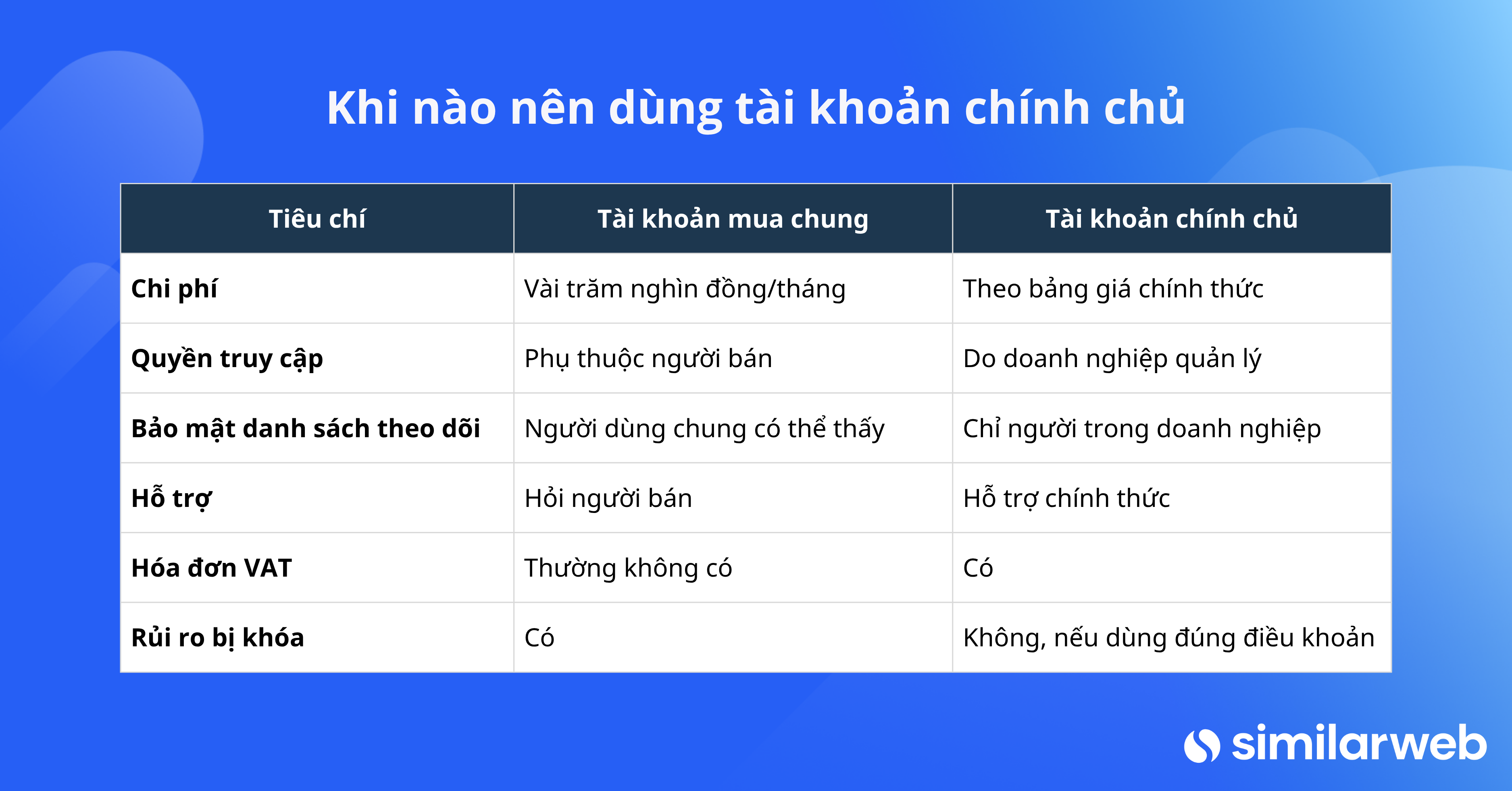Infographic bảng so sánh khi nào nên mua tài khoản chính chủ